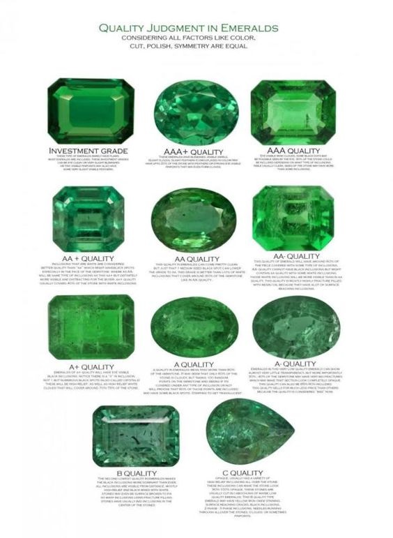 Emerald Buying guide